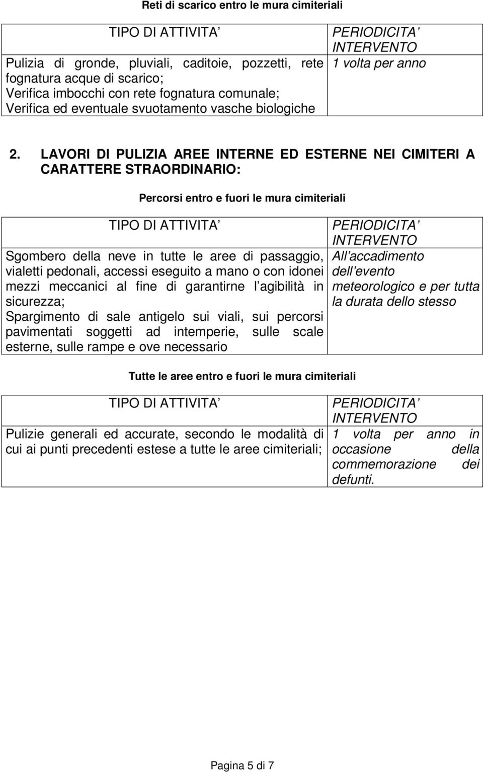 LAVORI DI PULIZIA AREE INTERNE ED ESTERNE NEI CIMITERI A CARATTERE STRAORDINARIO: Percorsi entro e fuori le mura cimiteriali Sgombero della neve in tutte le aree di passaggio, vialetti pedonali,