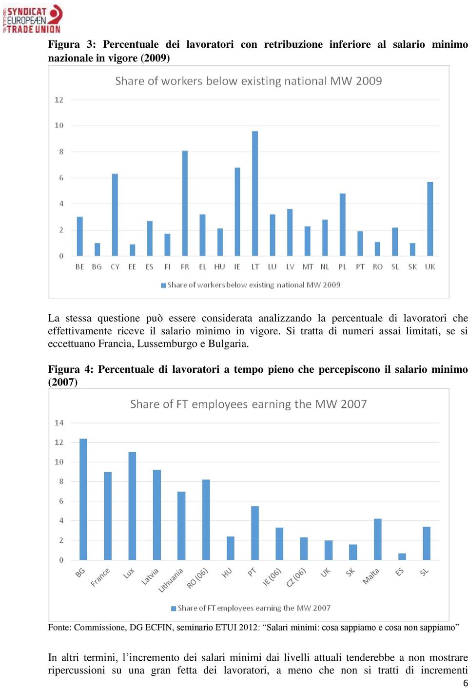 Figura 4: Percentuale di lavoratori a tempo pieno che percepiscono il salario minimo (2007) Fonte: Commissione, DG ECFIN, seminario ETUI 2012: Salari minimi: cosa sappiamo e