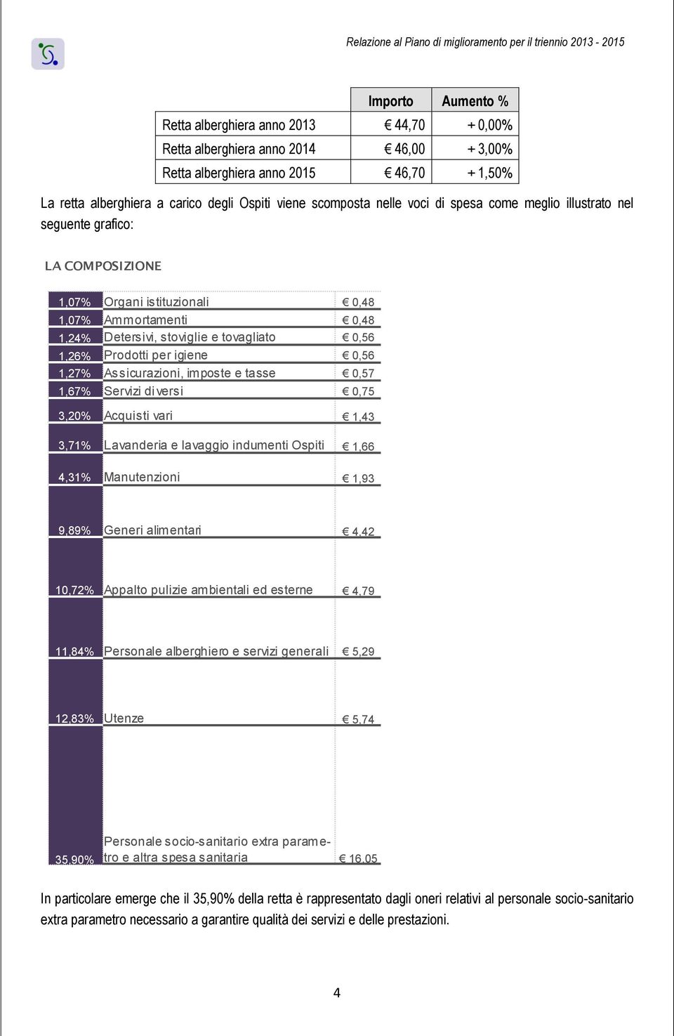 0,48 1,24% Detersivi, stoviglie e tovagliato 0,56 1,26% Prodotti per igiene 0,56 1,27% Assicurazioni, imposte e tasse 0,57 1,67% Servizi diversi 0,75 3,20% Acquisti vari 1,43 3,71% Lavanderia e