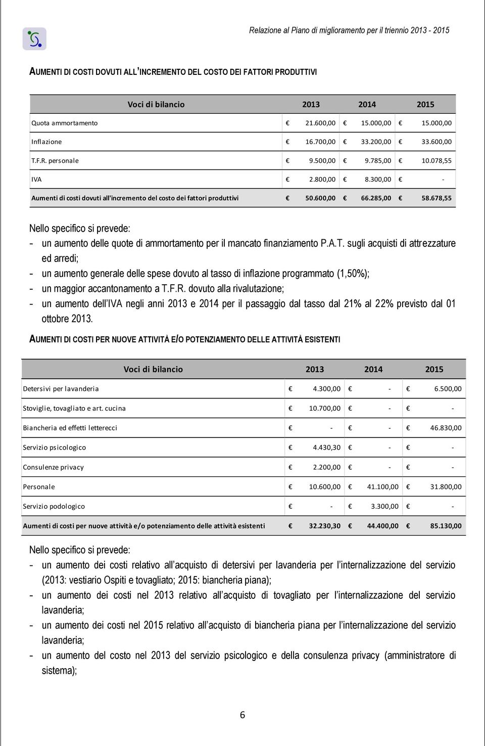 678,55 un aumento delle quote di ammortamento per il mancato finanziamento P.A.T.