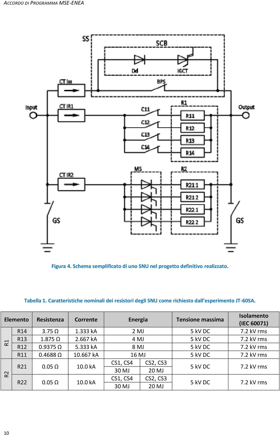 Elemento Resistenza Corrente Energia Tensione massima Isolamento (IEC 60071) R14 3.75 Ω 1.333 ka 2 MJ 5 kv DC 7.2 kv rms R13 1.875 Ω 2.