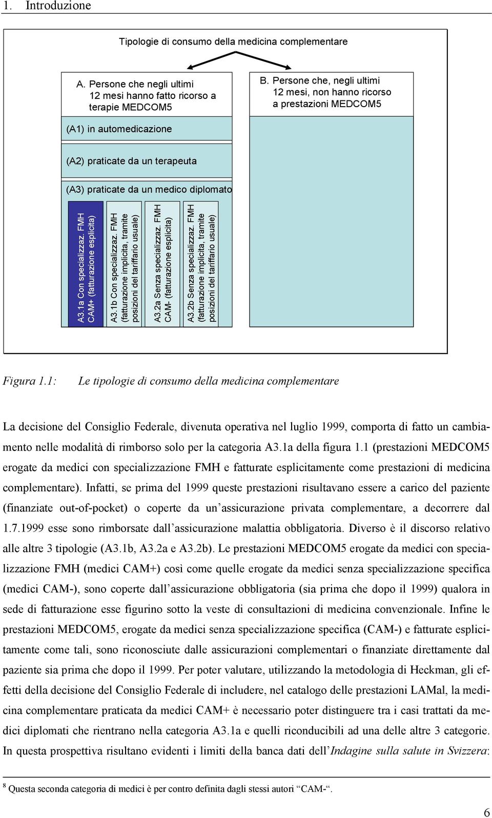 FMH CAM+ (fatturazione esplicita) A3.1b Con specializzaz. FMH (fatturazione implicita, tramite posizioni del tariffario usuale) A3.2a Senza specializzaz. FMH CAM- (fatturazione esplicita) A3.