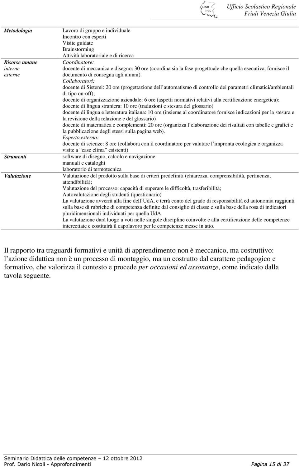 Collaboratori: docente di Sistemi: 20 ore (progettazione dell automatismo di controllo dei parametri climatici/ambientali di tipo onoff); docente di organizzazione aziendale: 6 ore (aspetti normativi