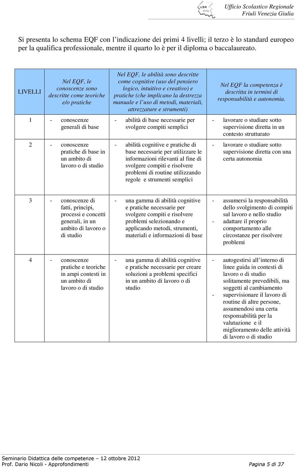 descritte come cognitive (uso del pensiero logico, intuitivo e creativo) e pratiche (che implicano la destrezza manuale e l uso di metodi, materiali, attrezzature e strumenti) abilità di base