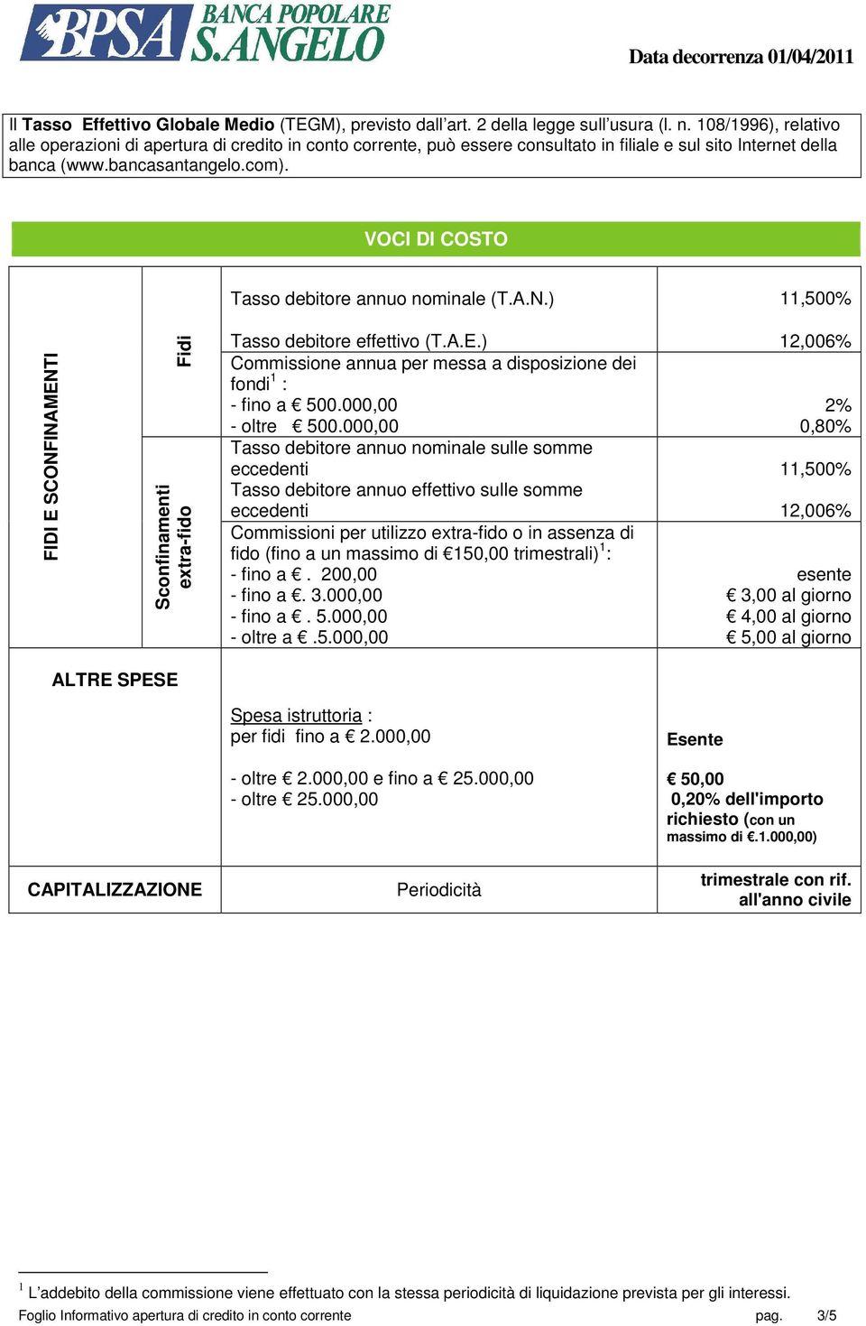 CARATTERISTICHE E RISCHI TIPICI V VOCI DI COSTO Tasso debitore annuo nominale (T.A.N.) 11,500% FIDI E SCONFINAMENTI Fidi Sconfinamenti extra-fido Tasso debitore effettivo (T.A.E.) 12,006% Commissione annua per messa a disposizione dei fondi 1 : - fino a 500.