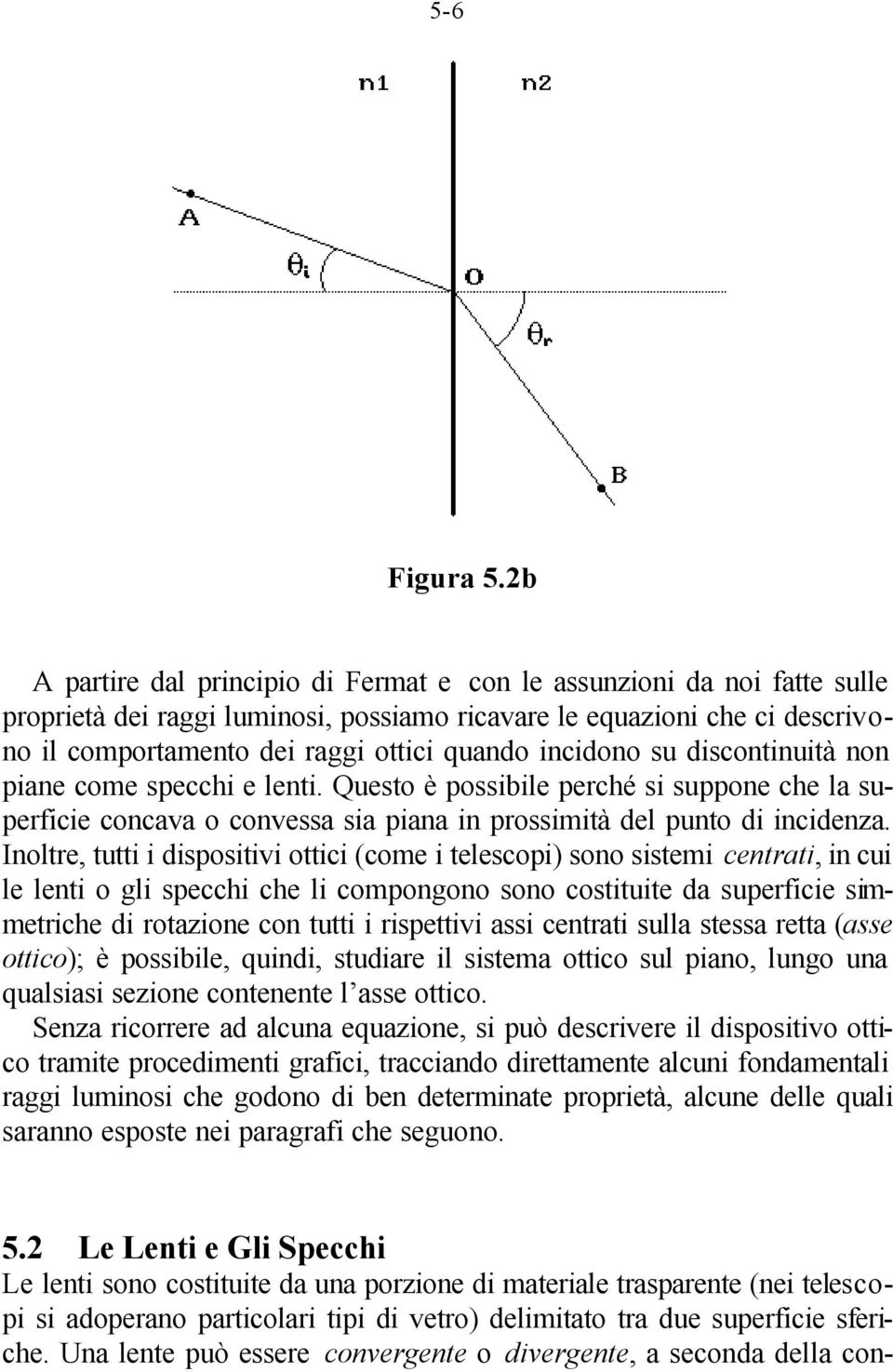 incidono su discontinuità non piane come specchi e lenti. Questo è possibile perché si suppone che la superficie concava o convessa sia piana in prossimità del punto di incidenza.