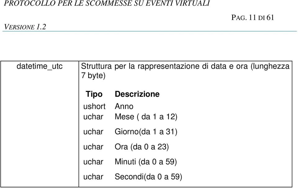 Anno uchar Mese ( da 1 a 12) uchar Giorno(da 1 a 31) uchar