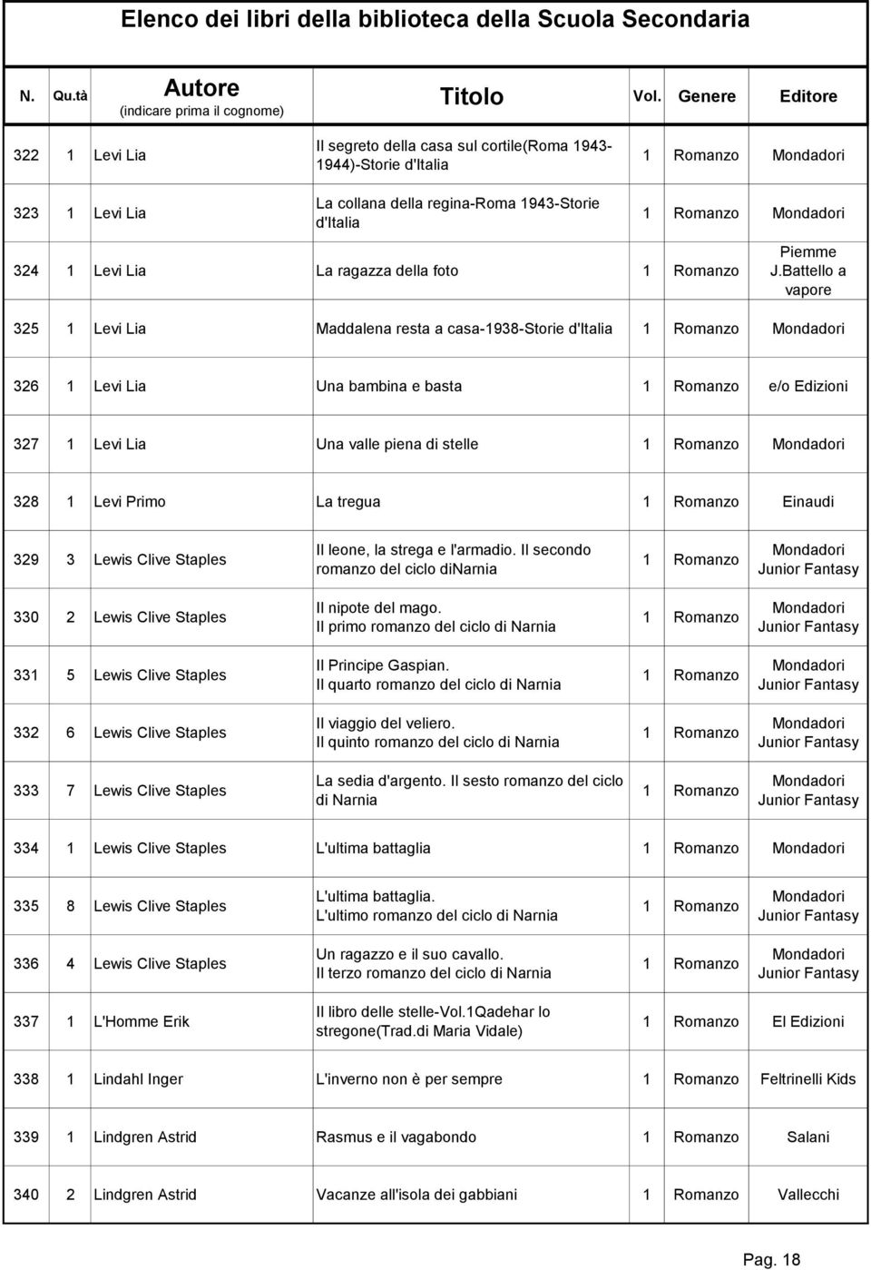 Battello a vapore 325 Levi Lia Maddalena resta a casa-938-storie d'italia Romanzo 326 Levi Lia Una bambina e basta Romanzo e/o Edizioni 327 Levi Lia Una valle piena di stelle Romanzo 328 Levi Primo