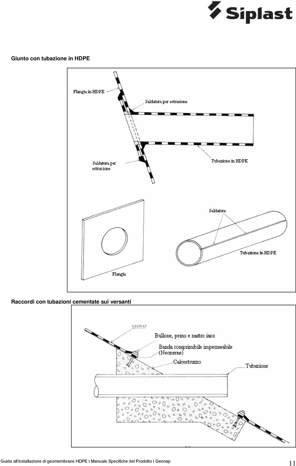 Guida all installazione di geomembrane