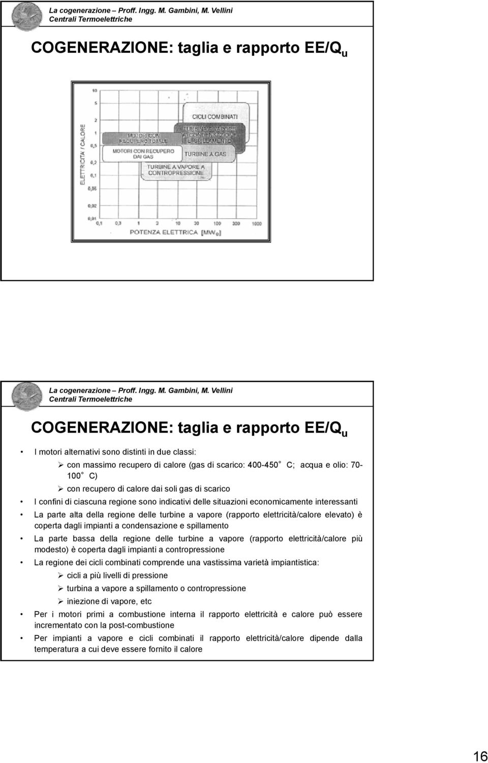 vapore (rapporto elettricità/calore elevato) è coperta dagli impianti a condensazione e spillamento La parte bassa della regione delle turbine a vapore (rapporto elettricità/calore più modesto) è