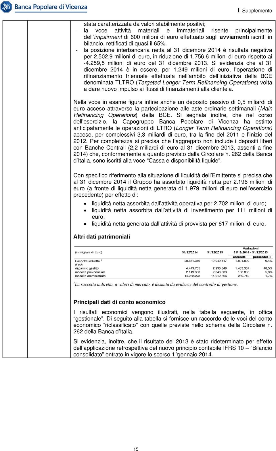 259,5 milioni di euro del 31 dicembre 2013. Si evidenzia che al 31 dicembre 2014 è in essere, per 1.