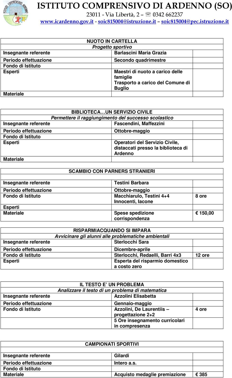 Macchiarulo, Testini 4+4 Innocenti, Iacone Spese spedizione corrispondenza 8 ore 150,00 RISPARMIACQUANDO SI IMPARA Avvicinare gli alunni alle problematiche ambientali Sterlocchi Sara Dicembre-aprile