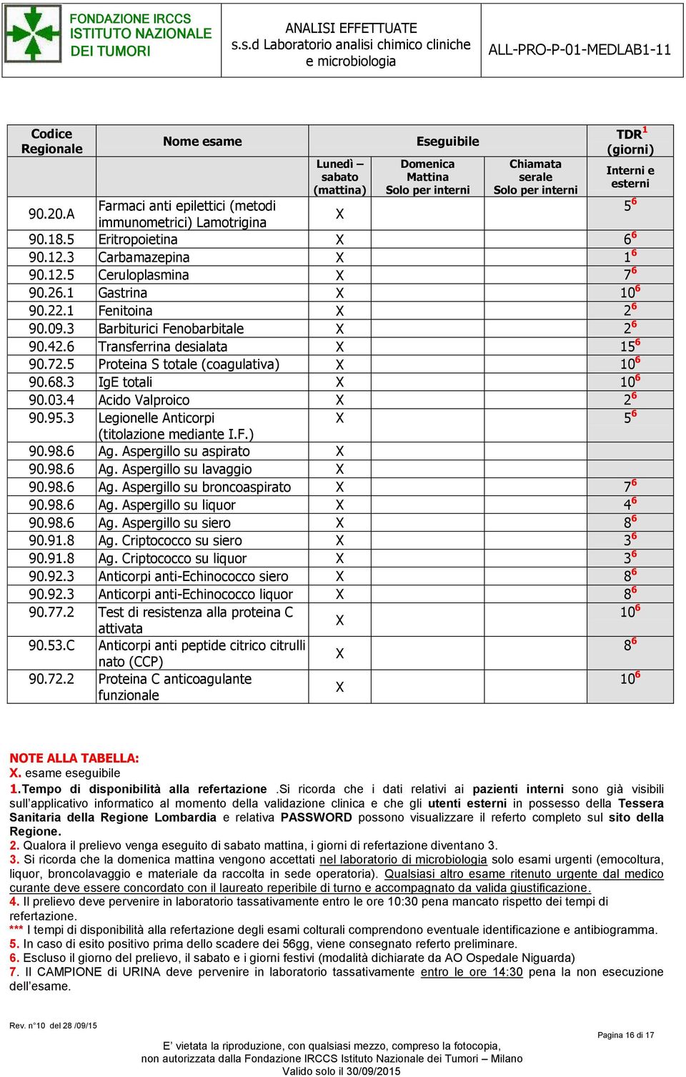 F.) 90.98.6 Ag. Aspergillo su aspirato 90.98.6 Ag. Aspergillo su lavaggio 90.98.6 Ag. Aspergillo su broncoaspirato 7 6 90.98.6 Ag. Aspergillo su liquor 4 6 90.98.6 Ag. Aspergillo su siero 8 6 90.91.