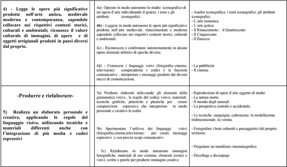 4a)- Operare in modo autonomo lo studio iconografico di un opera d arte individuando il genere, i temi e gli attributi iconografici.