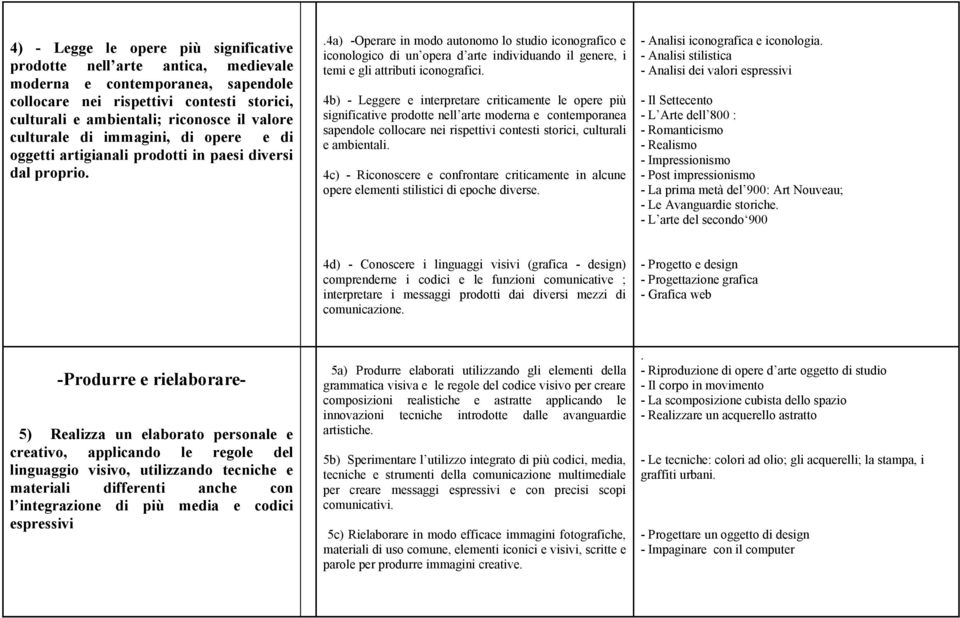 .4a) -Operare in modo autonomo lo studio iconografico e iconologico di un opera d arte individuando il genere, i temi e gli attributi iconografici.