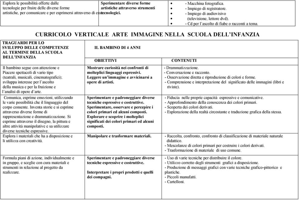 CURRICOLO VERTICALE ARTE IMMAGINE NELLA SCUOLA DELL INFANZIA TRAGUARDI PER LO SVILUPPO DELLE COMPETENZE AL TERMINE DELLA SCUOLA DELL INFANZIA Il bambino segue con attenzione e Piacere spettacoli di