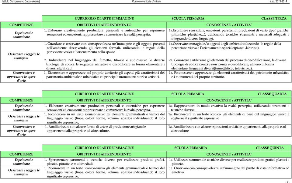 2. Individuare nel linguaggio del fumetto, filmico e audiovisivo le diverse tipologie di codici, le sequenze narrative e decodificare in forma elementare i diversi significati. 1.