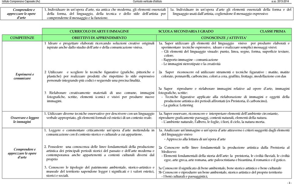 PRIMA 1 Ideare e progettare elaborati ricercando soluzioni creative originali ispirate anche dallo studio dell arte e della comunicazione visiva. 1a.