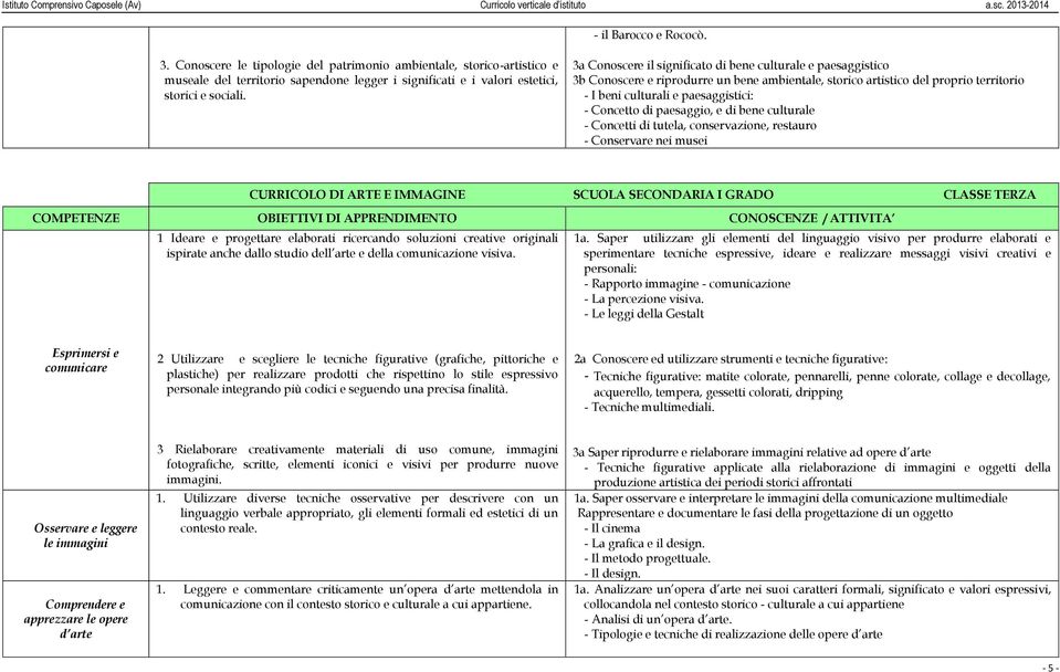 paesaggio, e di bene culturale - Concetti di tutela, conservazione, restauro - Conservare nei musei CURRICOLO DI ARTE E IMMAGINE SCUOLA SECONDARIA I GRADO CLASSE TERZA 1 Ideare e progettare elaborati