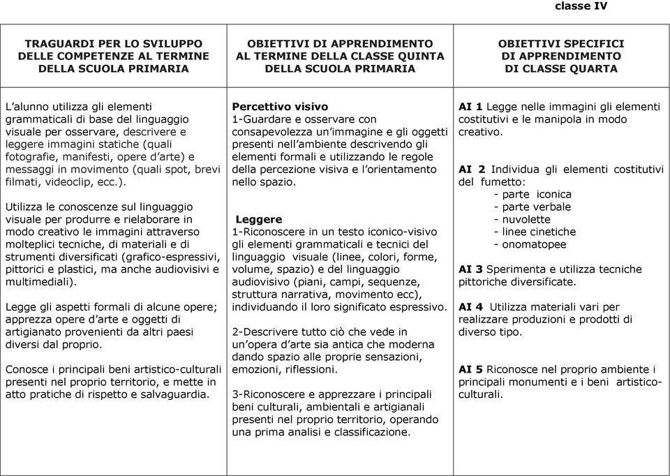 e messaggi in movimento (quali spot, brevi filmati, videoclip, ecc.).