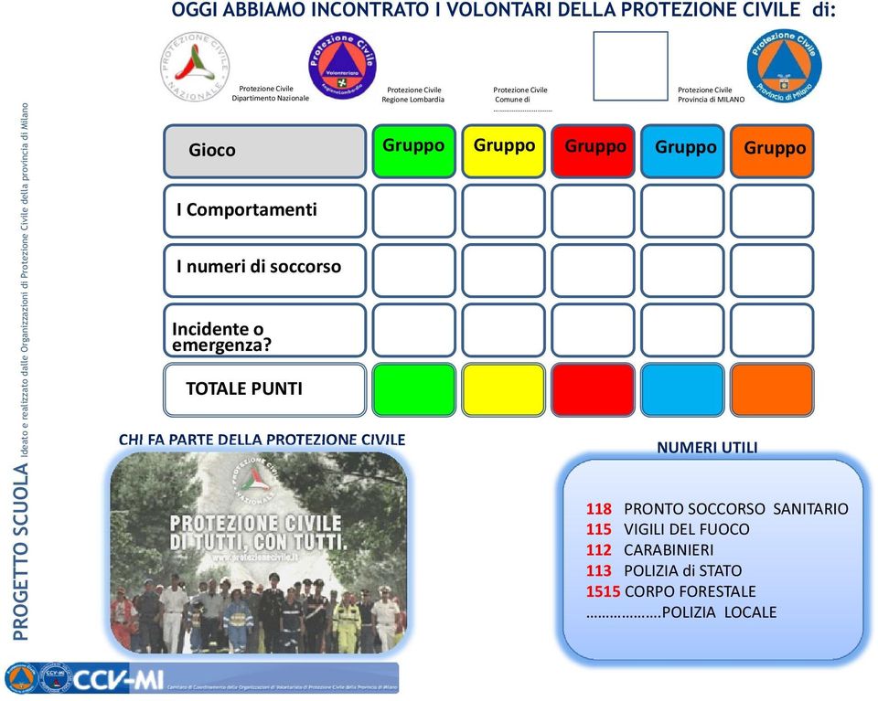 emergenza? TOTALE PUNTI CHI FA PARTE DELLA PROTEZIONE CIVILE Regione Lombardia Gruppo Comune di.