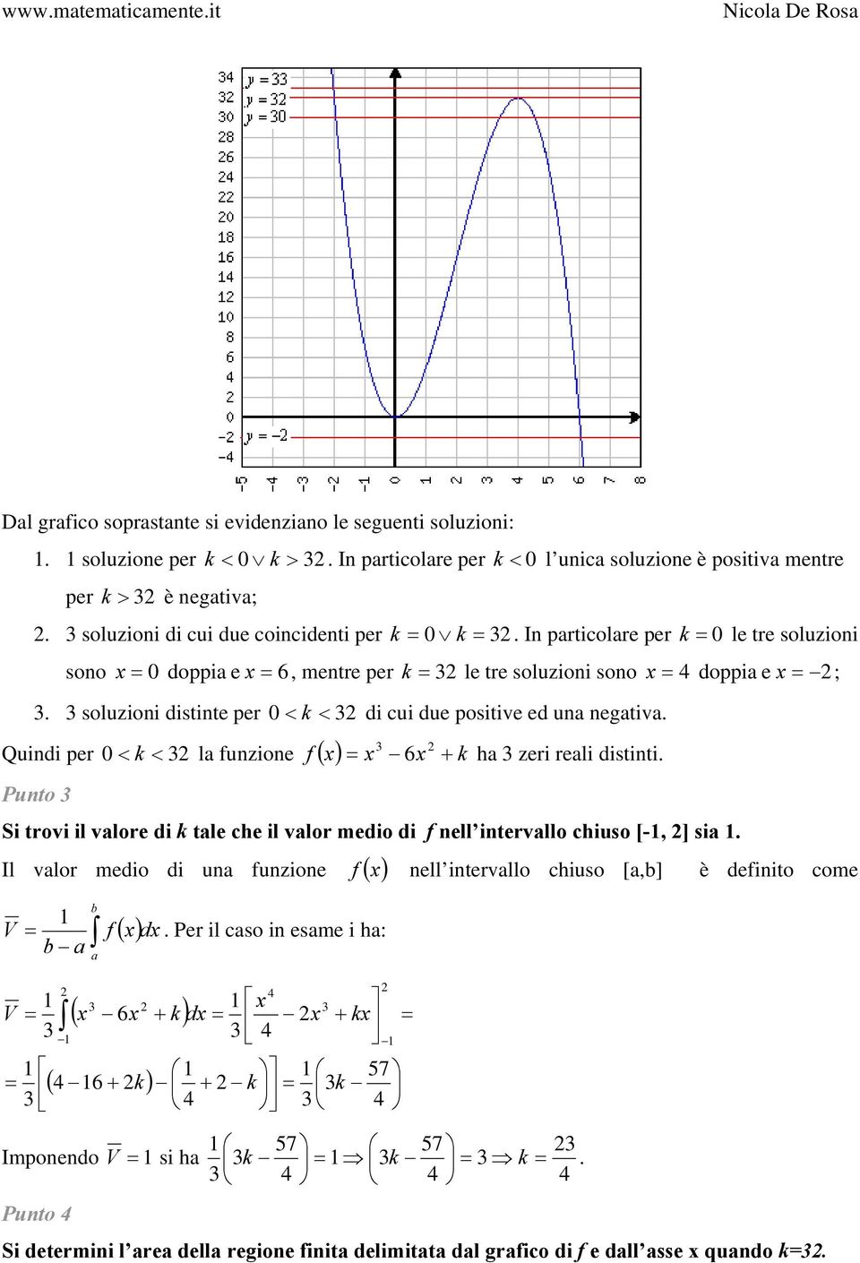 l fuzioe f ( ) k 6 h zeri reli distiti Puto i trovi il vlore di k tle che il vlor medio di f ell itervllo chiuso [-, ] si Il vlor medio di u fuzioe f ( ) ell itervllo chiuso [,b]