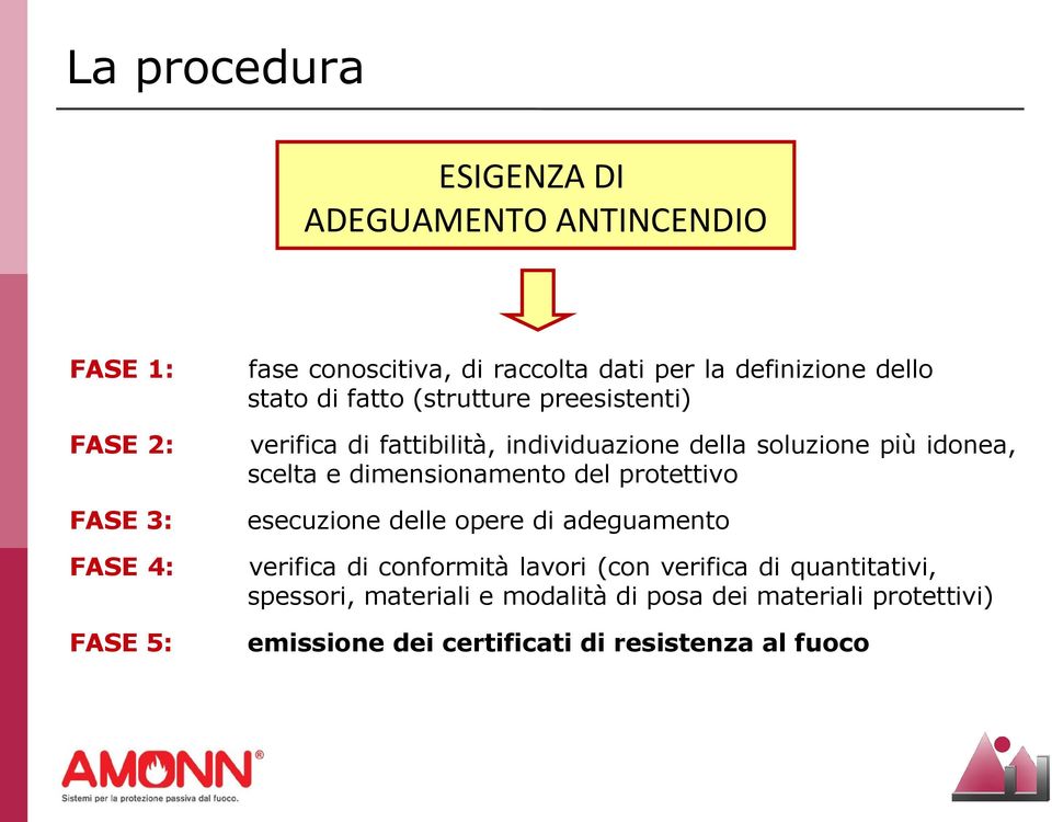 dimensionamento del protettivo FASE 3: esecuzione delle opere di adeguamento FASE 4: verifica di conformità lavori (con