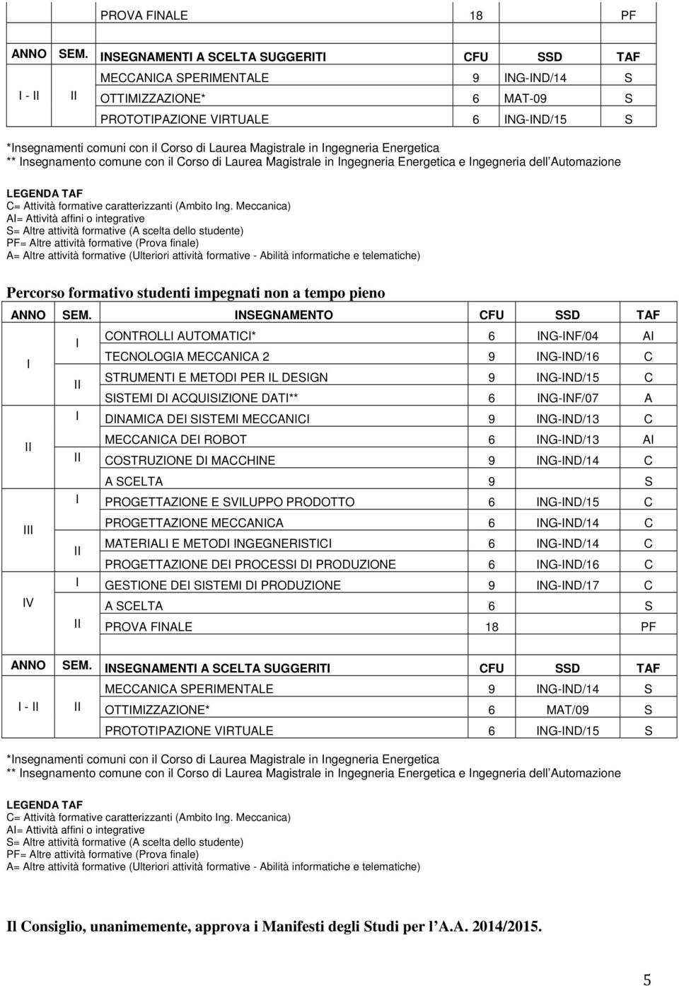 ngegneria Energetica ** nsegnamento comune con il Corso di Laurea Magistrale in ngegneria Energetica e ngegneria dell Automazione LEGENDA TAF C= Attività formative caratterizzanti (Ambito ng.