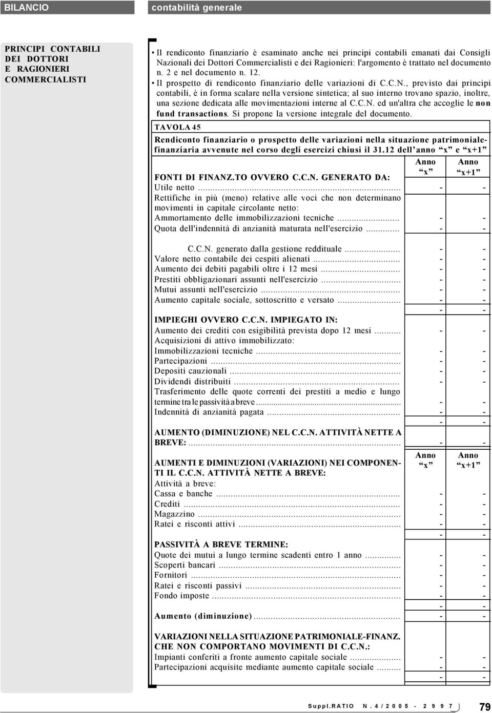 , previsto dai principi contabili, è in forma scalare nella versione sintetica; al suo interno trovano spazio, inoltre, una sezione dedicata alle movimentazioni interne al C.C.N.