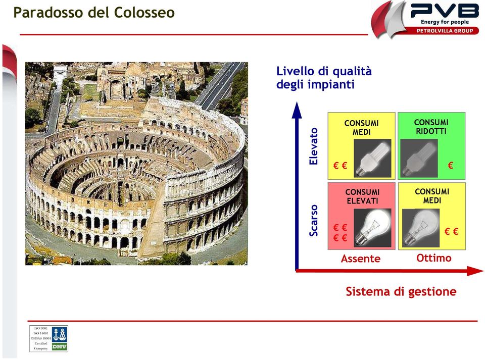 MEDI CONSUMI RIDOTTI Scarso CONSUMI