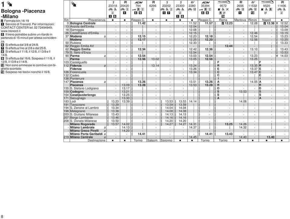 nnchè il 6/8 + Prvenienz Blgn Centrle Anzl dell'emili 8 Smggi 26 Cstelfrnc d'emili 7 den den Rubier 62 Reggi Emili AV 62 Reggi Emili 79 S Ilri d'enz 9 Prm Prm Cstelguelf 2 Fidenz Fidenz 26 Firenzul 2