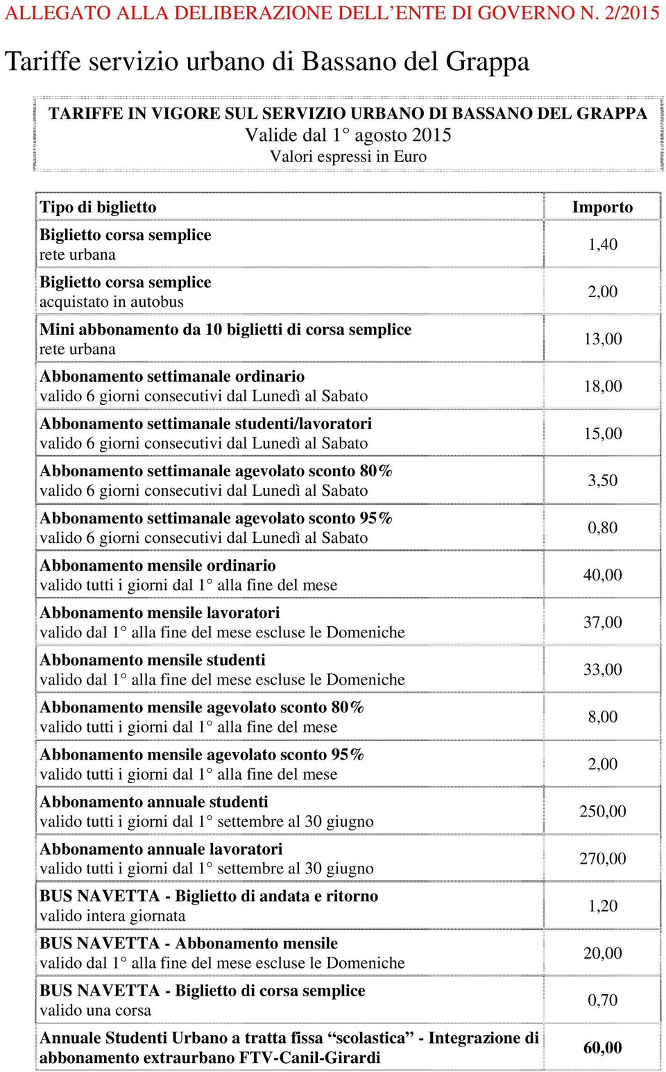 semplice rete urbana Biglietto corsa semplice acquistato in autobus Mini abbonamento da 10 biglietti di corsa semplice rete urbana Abbonamento settimanale ordinario Abbonamento settimanale