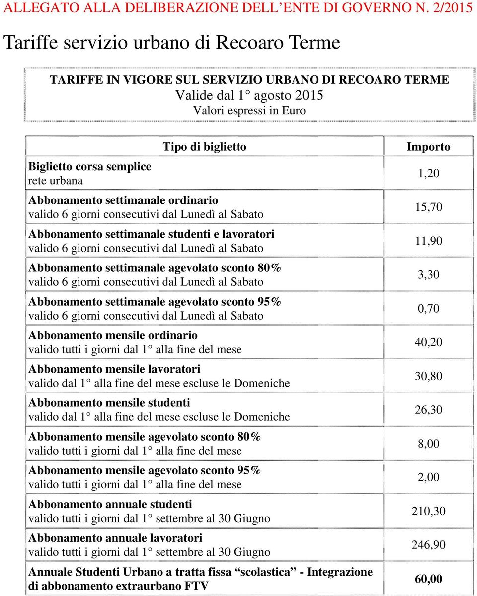 biglietto Abbonamento settimanale ordinario Abbonamento settimanale studenti e lavoratori Abbonamento settimanale agevolato sconto 80% Abbonamento settimanale agevolato sconto 95% Abbonamento mensile