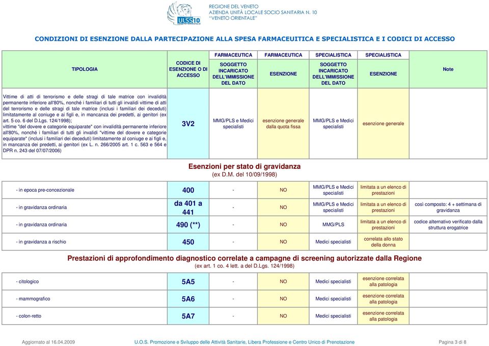 dei predetti, ai genitori (ex art. 5 co. 6 del D.Lgs.