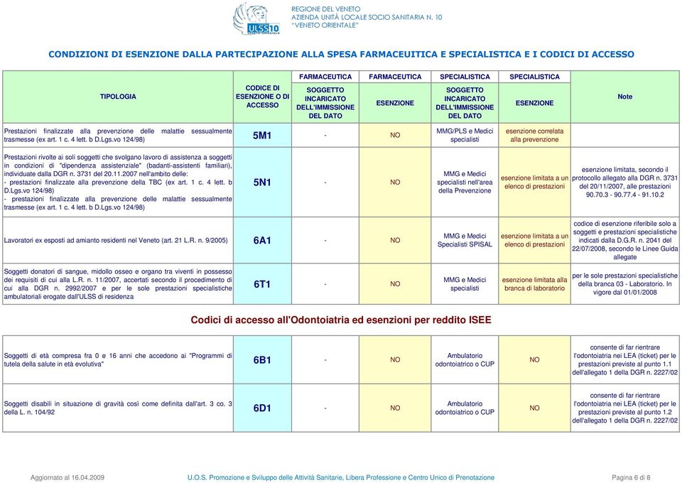 individuate dalla DGR n. 3731 del 20.11.2007 nell'ambito delle: - prestazioni finalizzate alla prevenzione della TBC (ex art. 1 c. 4 lett. b D.Lgs.