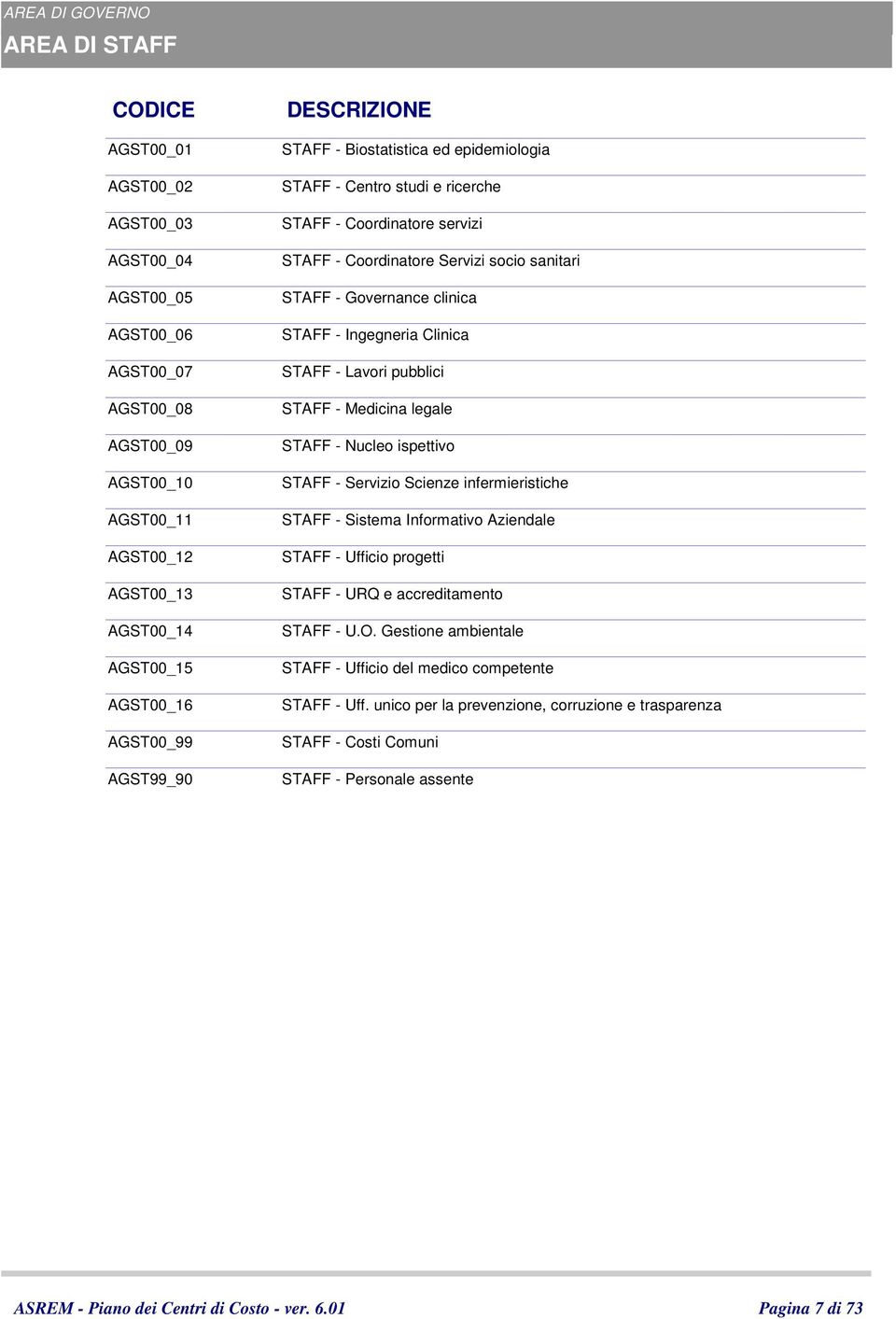 clinica STAFF - Ingegneria Clinica STAFF - Lavori pubblici STAFF - Medicina legale STAFF - Nucleo ispettivo STAFF - Servizio Scienze infermieristiche STAFF - Sistema Informativo Aziendale STAFF -