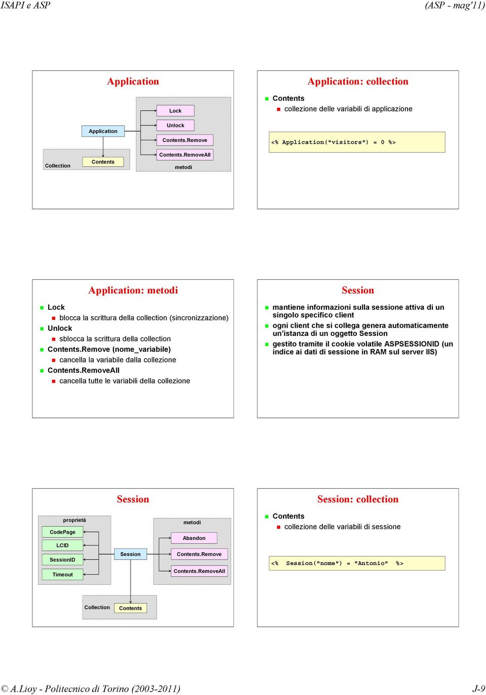 Remove (nome_variabile) cancella la variabile dalla collezione Contents.