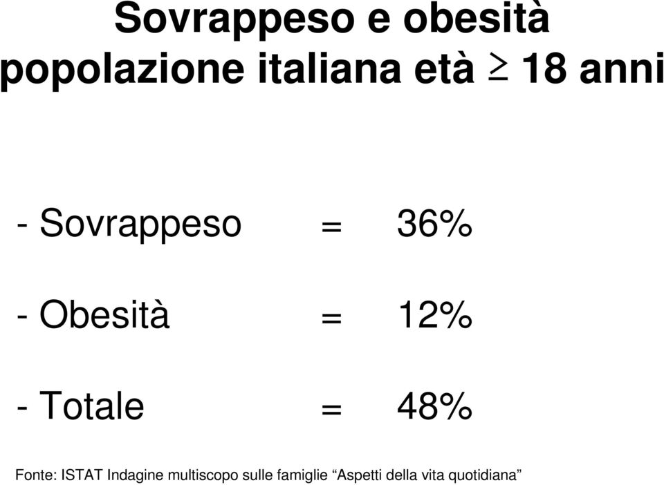 Totale = 48% Fonte: ISTAT Indagine multiscopo