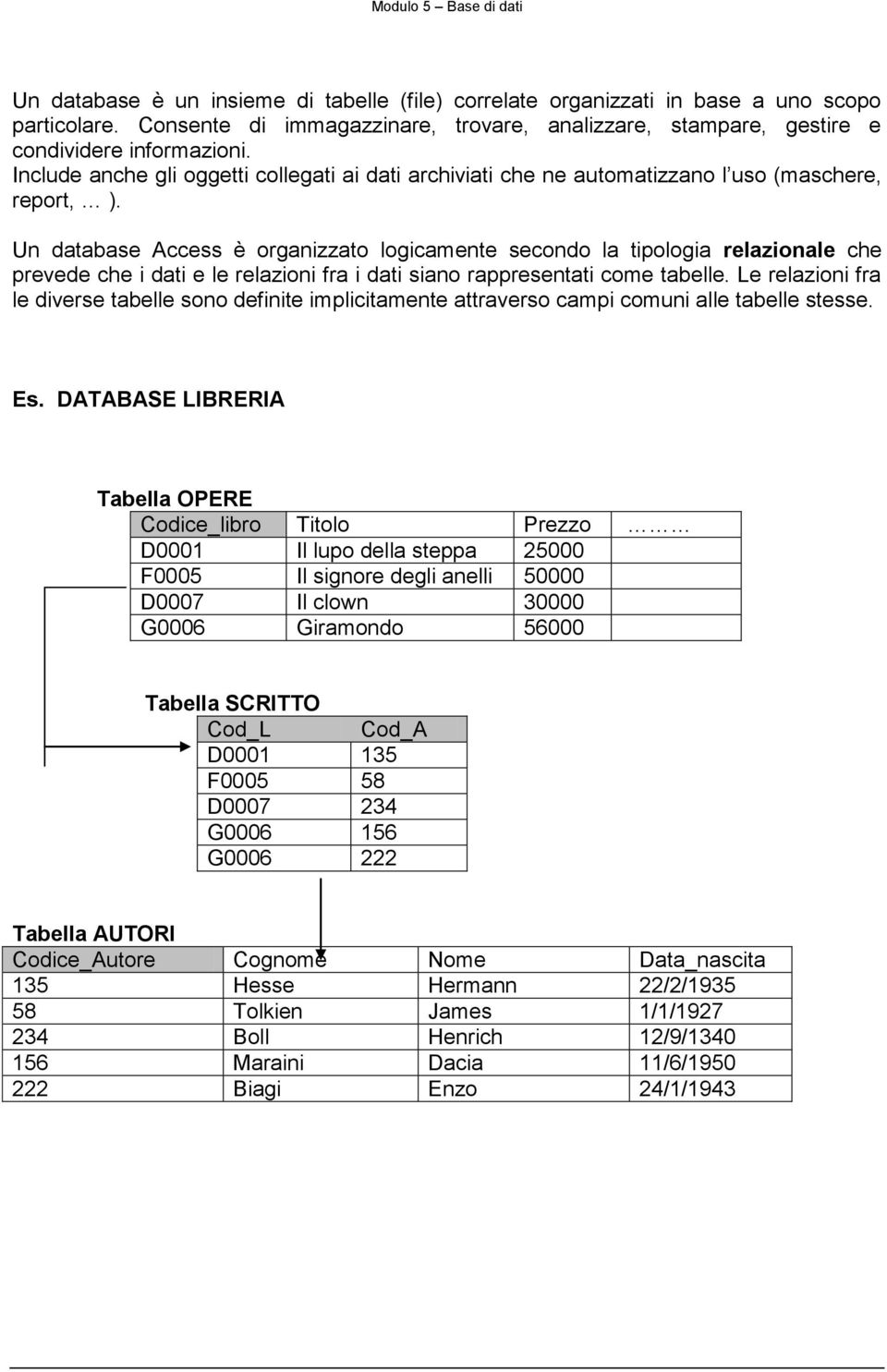 Un database Access è organizzato logicamente secondo la tipologia relazionale che prevede che i dati e le relazioni fra i dati siano rappresentati come tabelle.