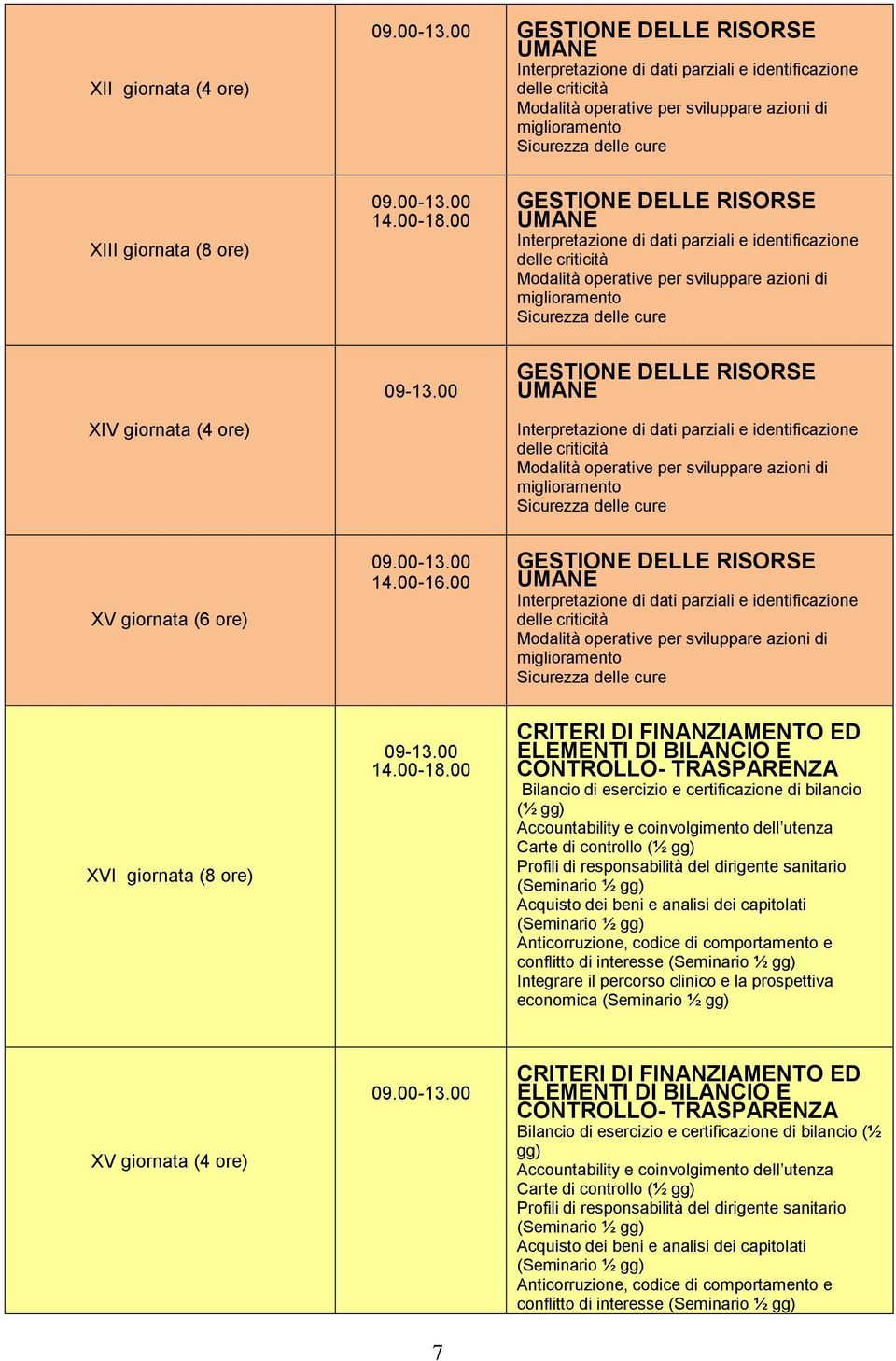 00 GESTIONE DELLE RISORSE CRITERI DI FINANZIAMENTO ED CONTROLLO- TRASPARENZA Bilancio di esercizio e certificazione di bilancio (½ gg)