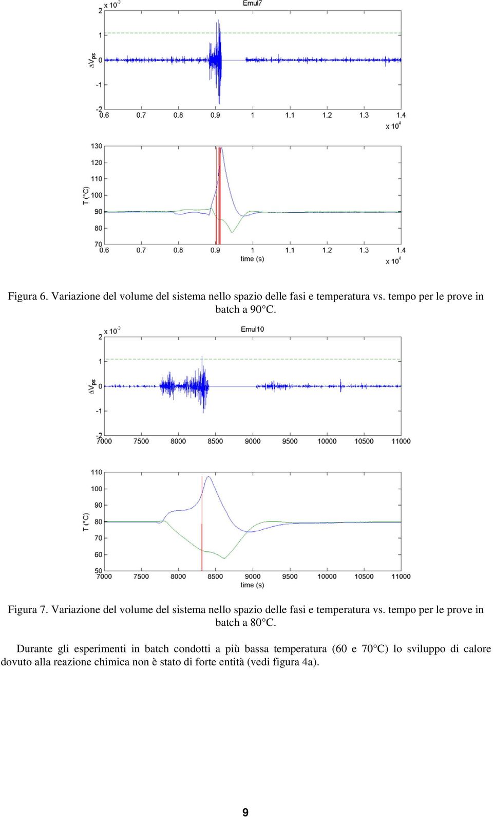 Variazione del volume del sistema nello spazio delle fasi e temperatura vs.