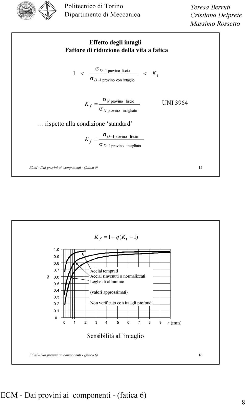 intagliato 15 K f = 1+ q( K t 1) q 1.0 0.9 0.8 0.7 0.6 0.5 0.4 0.3 0.2 0.