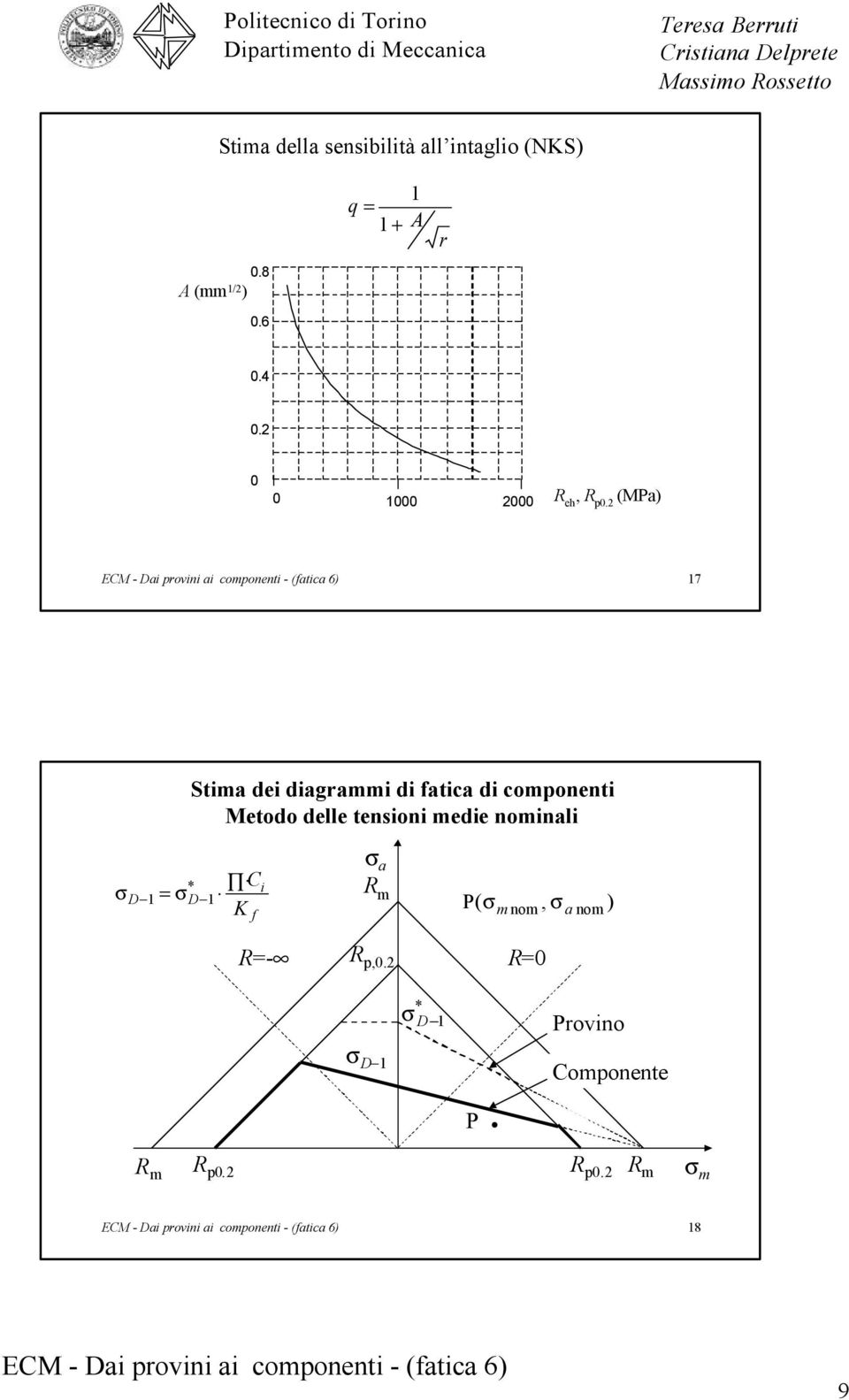 2 (MPa) 17 Stima dei diagrammi di fatica di componenti Metodo delle tensioni medie