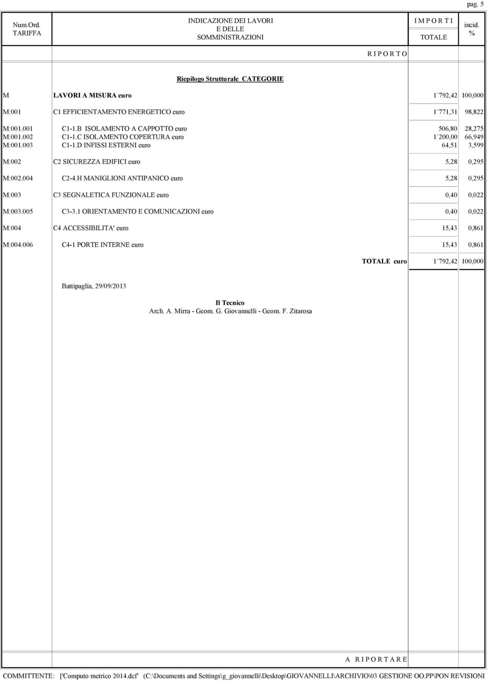 D INFISSI ESTERNI euro 64,51 3,599 M:002 C2 SICUREZZA EDIFICI euro 5,28 0,295 M:002.004 C2-4.H MANIGLIONI ANTIPANICO euro 5,28 0,295 M:003 C3 SEGNALETICA FUNZIONALE euro 0,40 0,022 M:003.005 C3-3.