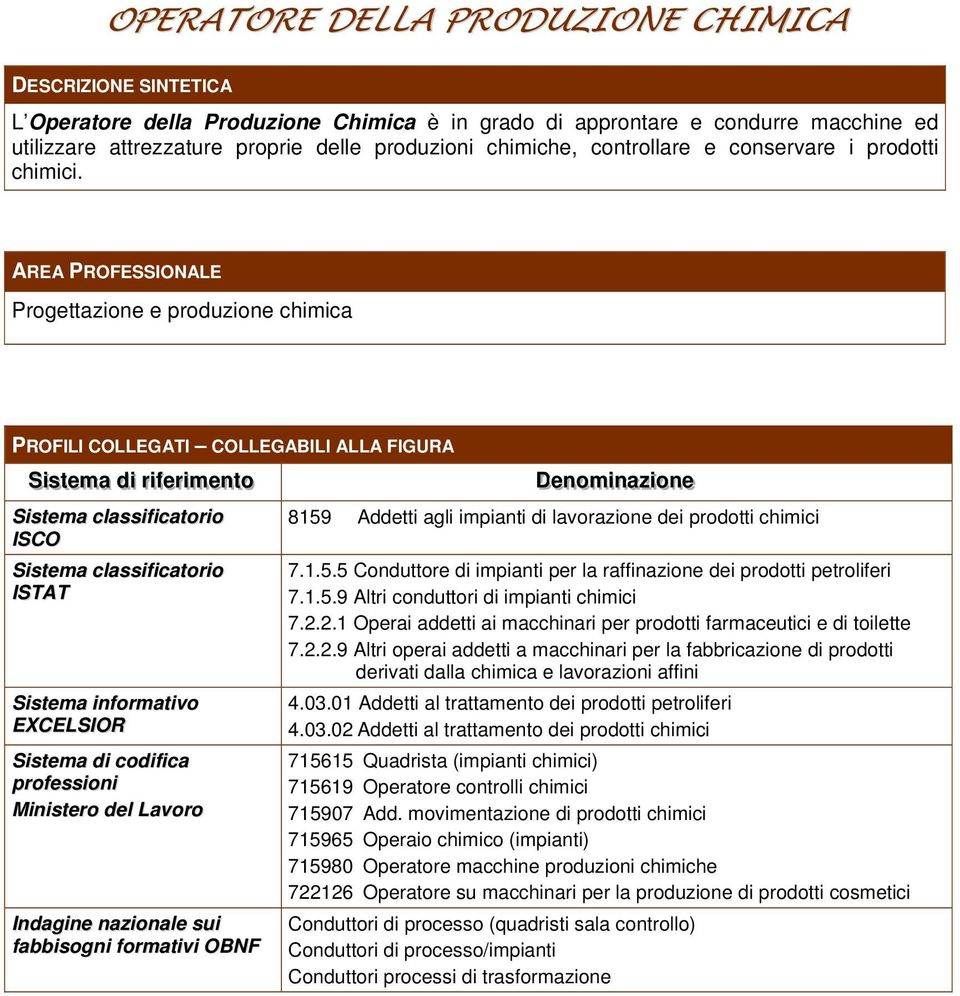 AREA PROFESSIONALE Progettazione e PROFILI COLLEGATI COLLEGABILI ALLA FIGURA SSi isst teemaa ddi ii rri iif feerri imeennt too Sistema classificatorio ISCO Sistema classificatorio ISTAT Sistema