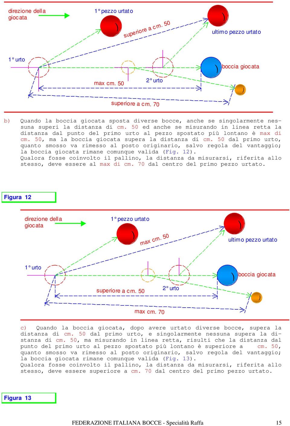 50 ed anche se misurando in linea retta la distanza dal punto del primo urto al pezzo spostato più lontano è max di cm. 50, ma la boccia supera la distanza di cm.