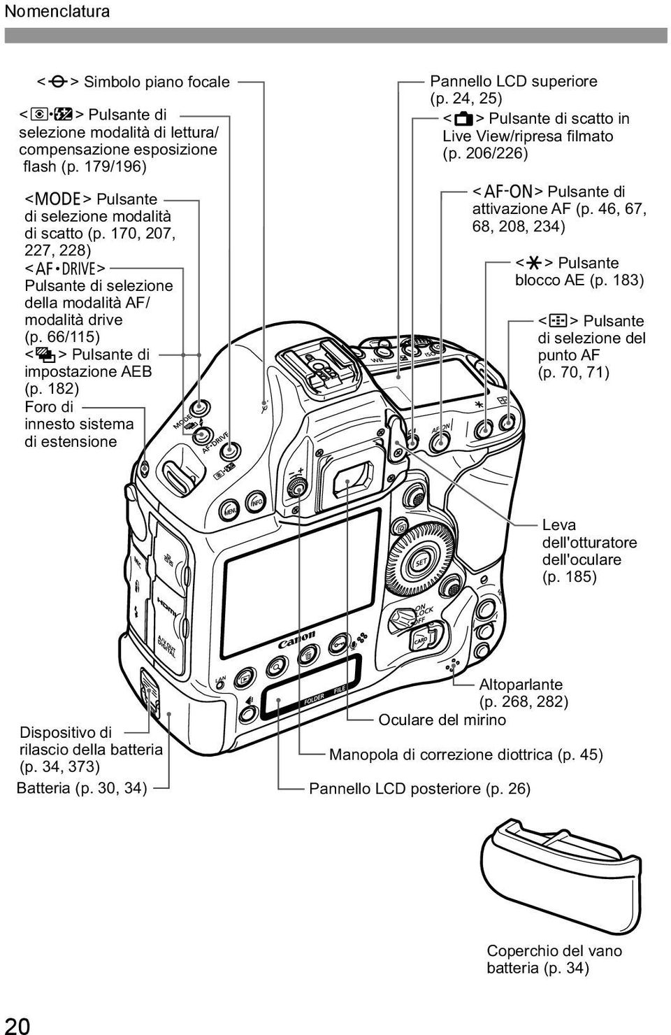 24, 25) <A> Pulsante di scatto in Live View/ripresa filmato (p. 206/226) <p> Pulsante di attivazione AF (p. 46, 67, 68, 208, 234) <A> Pulsante blocco AE (p.