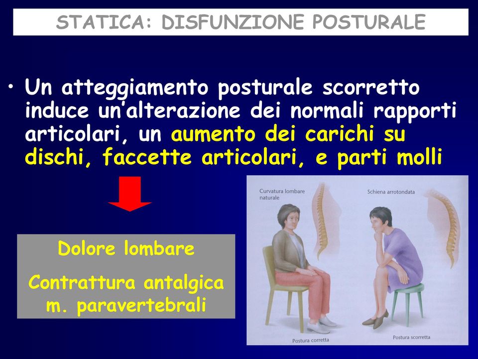 articolari, un aumento dei carichi su dischi, faccette