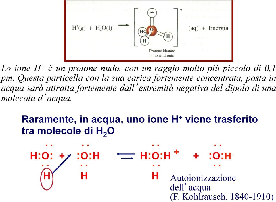 dall estremità negativa del dipolo di una molecola d acqua.