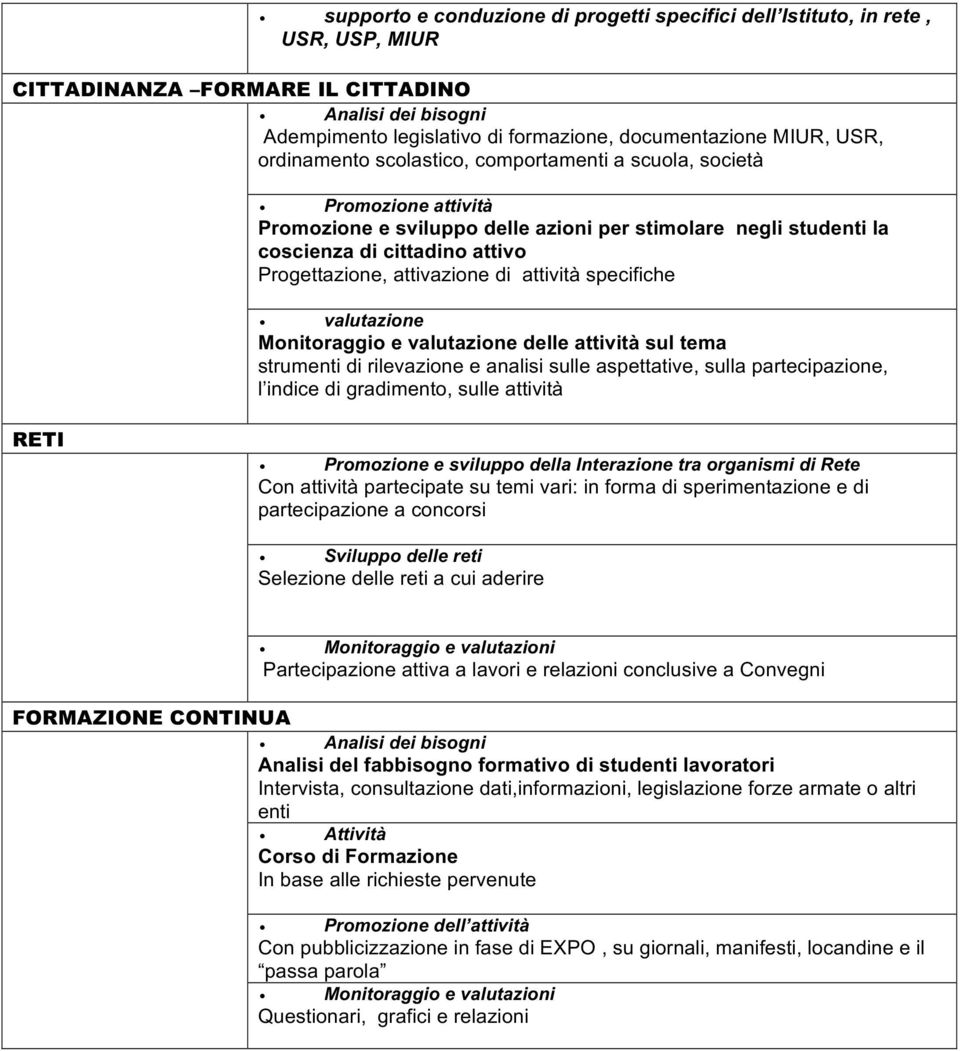 attivazione di attività specifiche valutazione Monitoraggio e valutazione delle attività sul tema strumenti di rilevazione e analisi sulle aspettative, sulla partecipazione, l indice di gradimento,